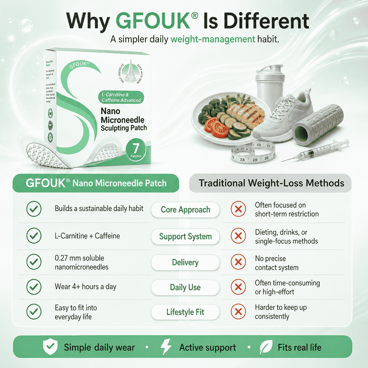 🦘GFOUK® Advanced L‑Carnitine & Caffeine Nanomicroneedle Patch