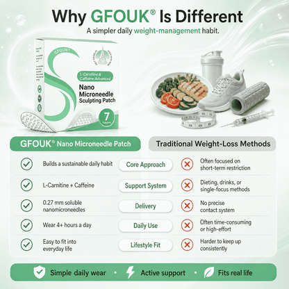 🦘GFOUK® Advanced L‑Carnitine & Caffeine Nanomicroneedle Patch