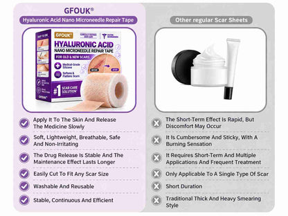 ✅GFOUK® Hyaluronic Acid Nano Microneedle Repair Tape🦘
