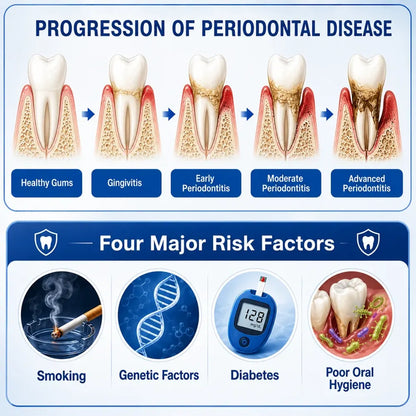 Pheromex®🦘GumRevive Periodontal Care Gel🦷
