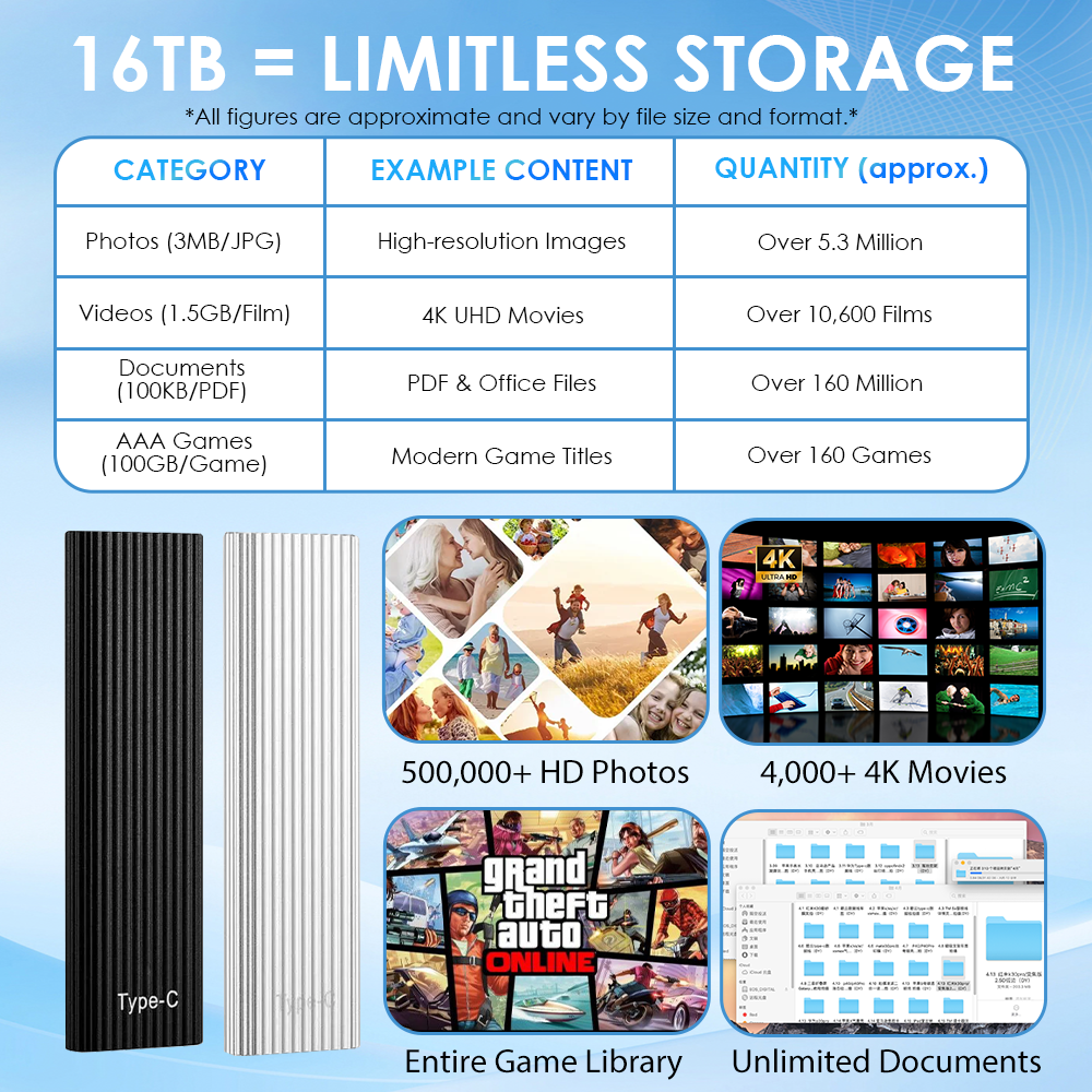 🏆Flash Sale🦘❤️❤️❤️50K+ SOLD! Almost Gone-🔥16TB Type-C Portable Mini SSD - Up to 1050MB/s, IP65 Water and Dust Resistance, Updated Firmware