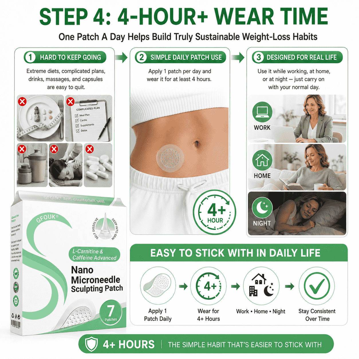 🦘GFOUK® Advanced L‑Carnitine & Caffeine Nanomicroneedle Patch